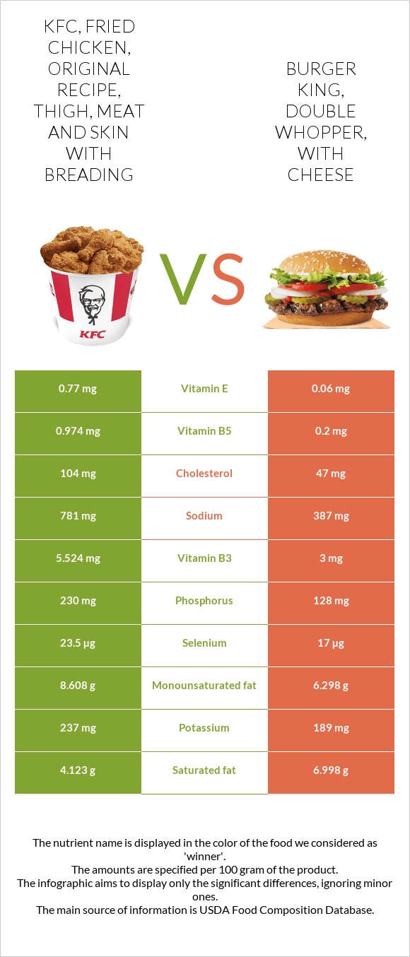 KFC, Fried Chicken, ORIGINAL RECIPE, Thigh, meat and skin with breading