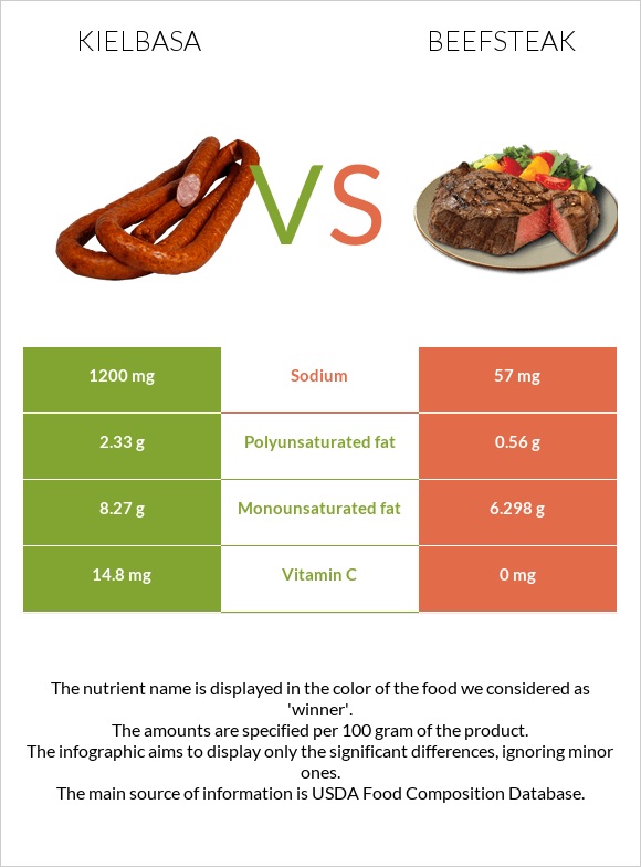 Երշիկ vs Տավարի սթեյք infographic