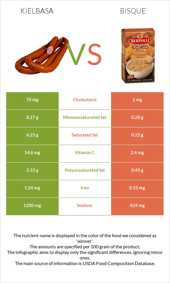 Kielbasa vs Bisque infographic