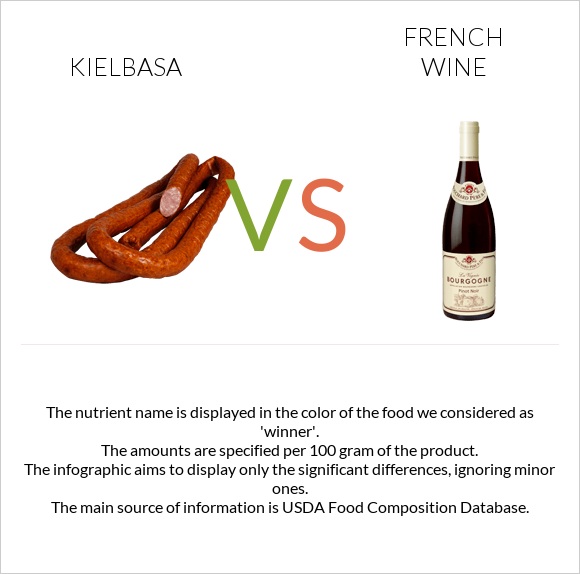 Kielbasa vs French wine infographic