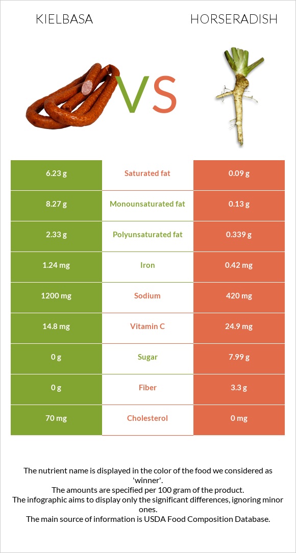 Երշիկ vs Կծվիչ սովորական infographic