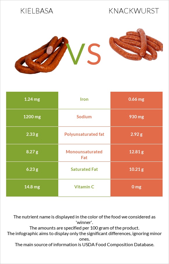 Kielbasa vs Knackwurst infographic