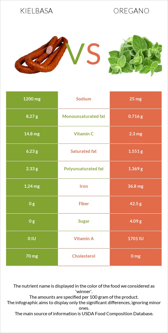 Երշիկ vs Վայրի սուսամբար infographic