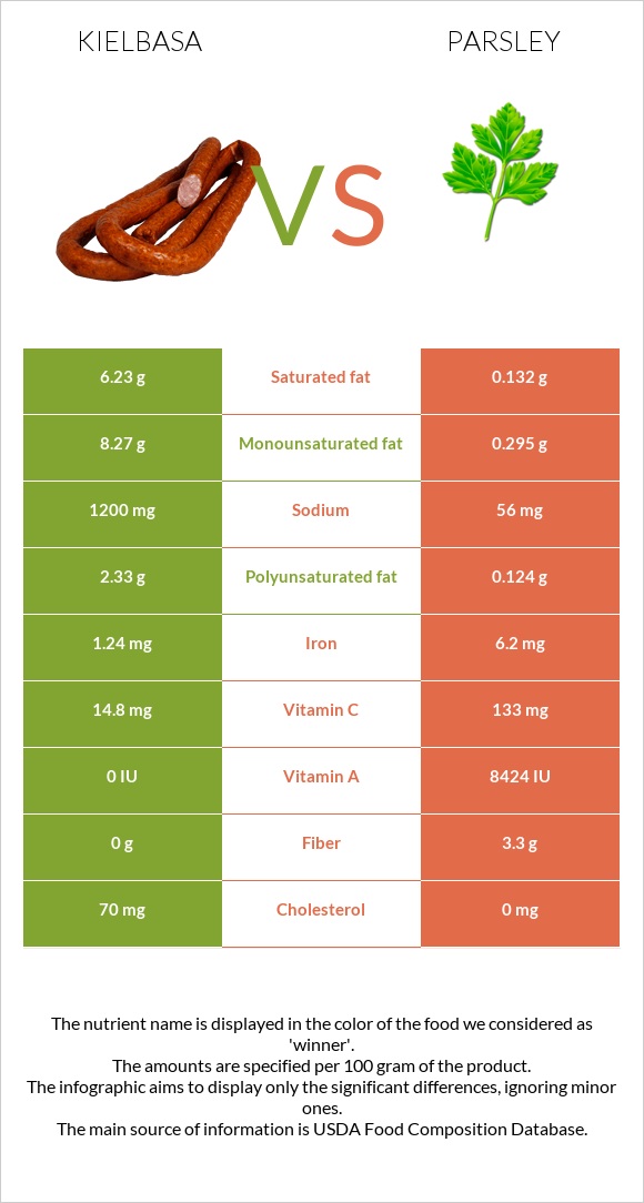 Երշիկ vs Մաղադանոս infographic