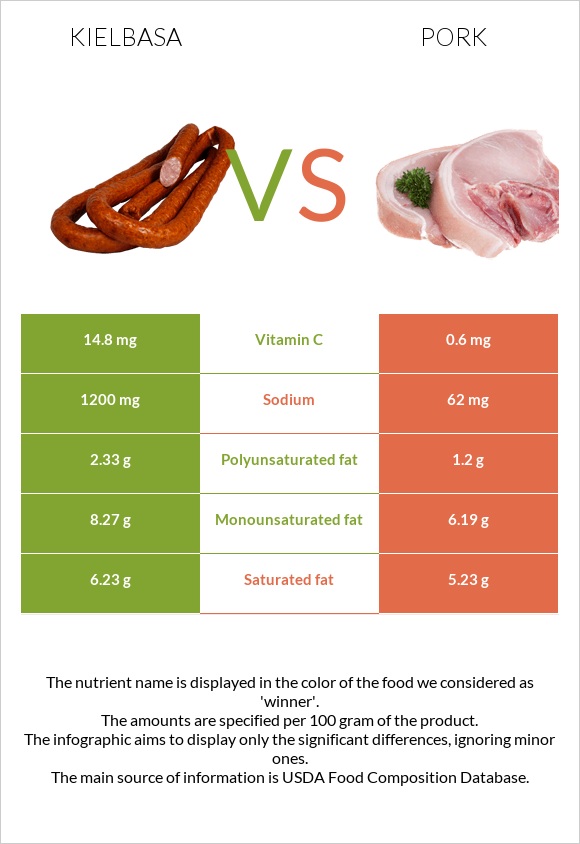 Երշիկ vs Խոզ infographic