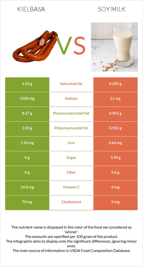 Երշիկ vs Սոյայի կաթ infographic