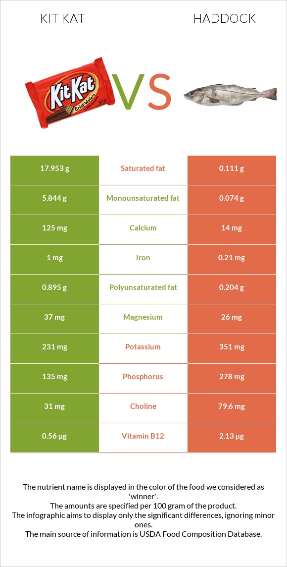 ՔիթՔաթ vs Պիկշան infographic