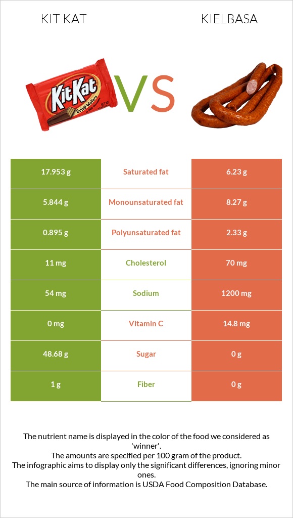 ՔիթՔաթ vs Երշիկ infographic