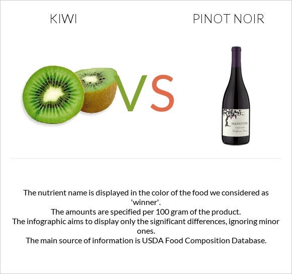 Kiwi vs Pinot noir infographic