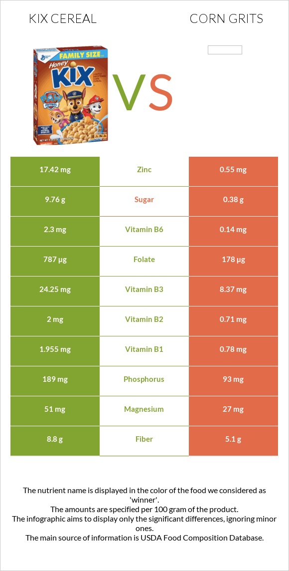 Kix Cereal vs Եգիպտացորենի խճաքար infographic