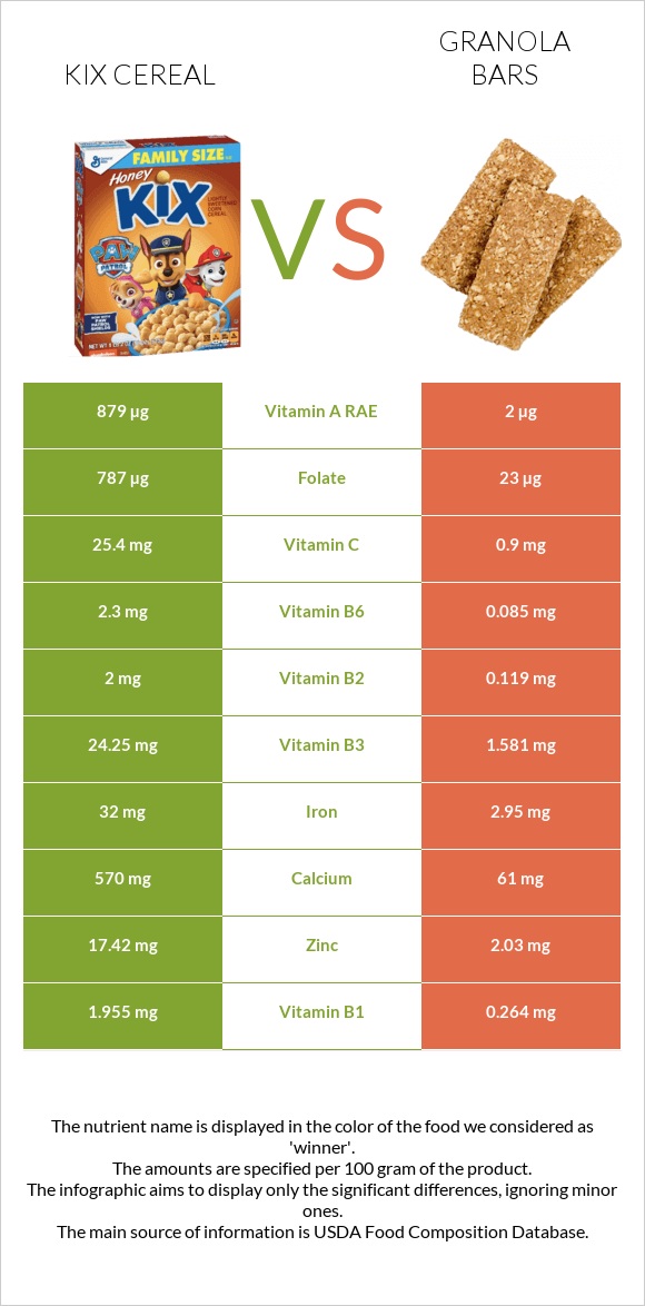 Kix Cereal vs Granola bars infographic