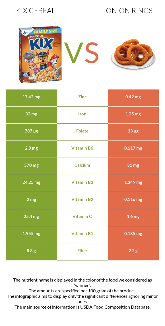 Kix Cereal vs Onion rings infographic