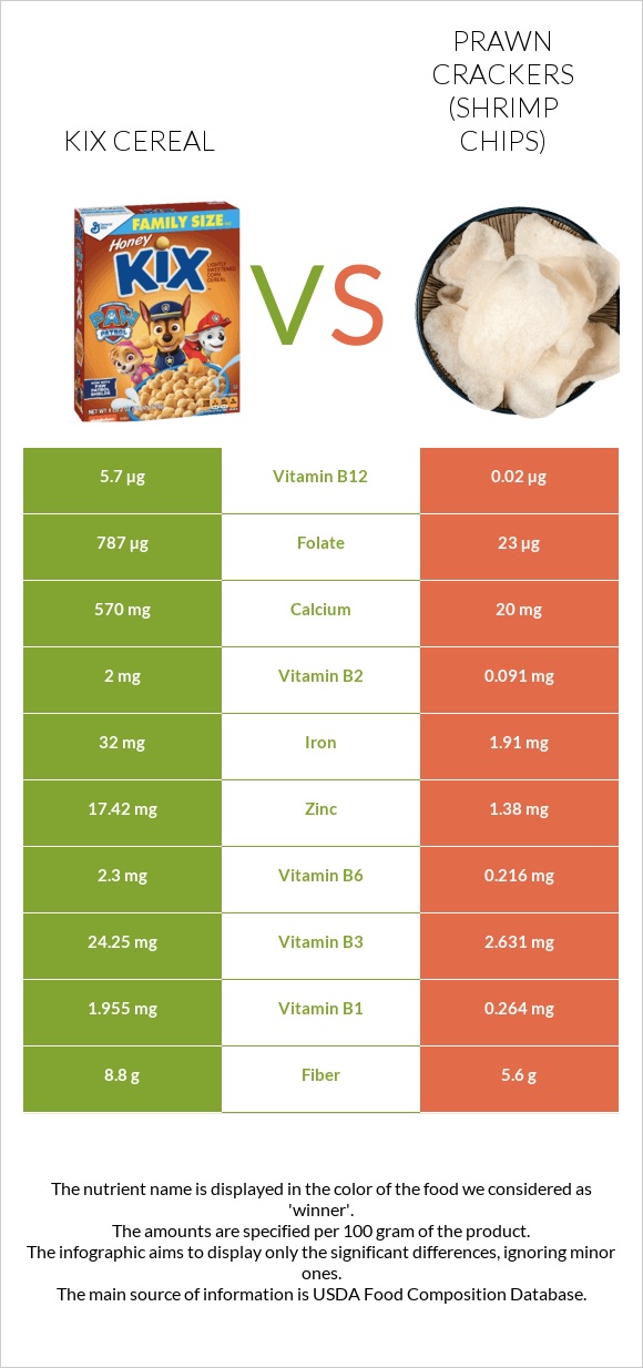 Kix Cereal vs Prawn crackers (Shrimp chips) infographic