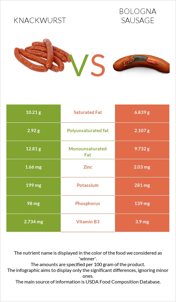 Knackwurst vs Bologna sausage infographic