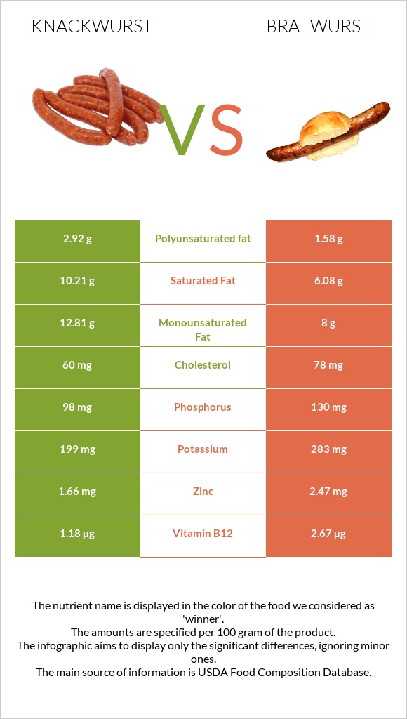 Knackwurst vs Bratwurst infographic