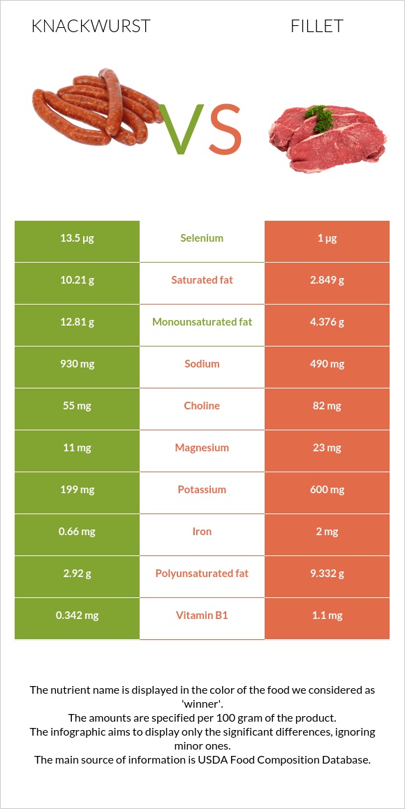 Knackwurst vs Fillet infographic