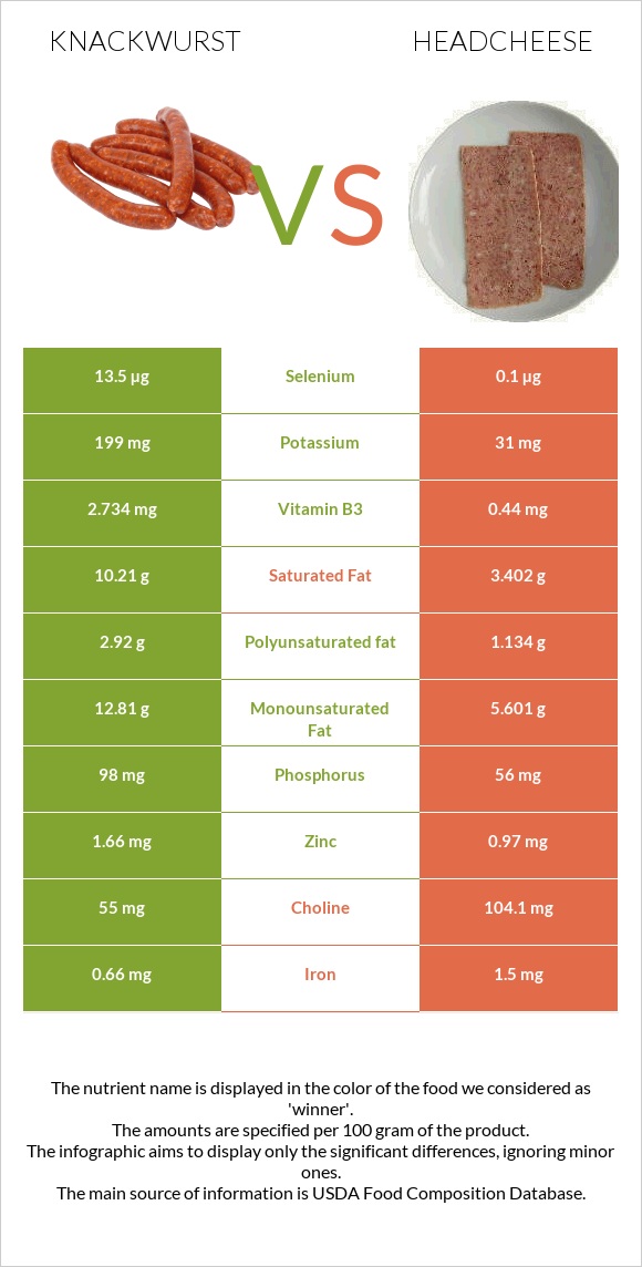 Knackwurst vs Headcheese infographic