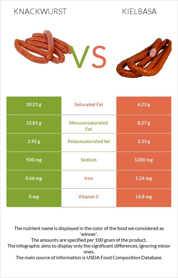 Knackwurst vs Kielbasa infographic