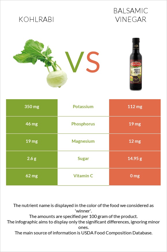 Կոլրաբի (ցողունակաղամբ) vs Բալզամիկ քացախ infographic