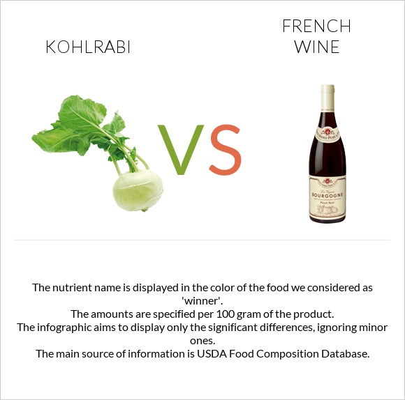 Kohlrabi vs French wine infographic