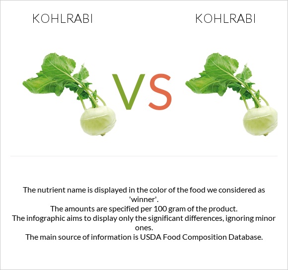 Kohlrabi vs Kohlrabi infographic