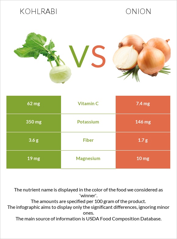 Kohlrabi vs Onion infographic