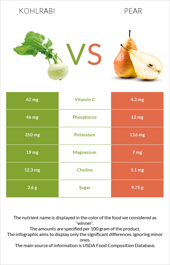Kohlrabi vs Pear infographic