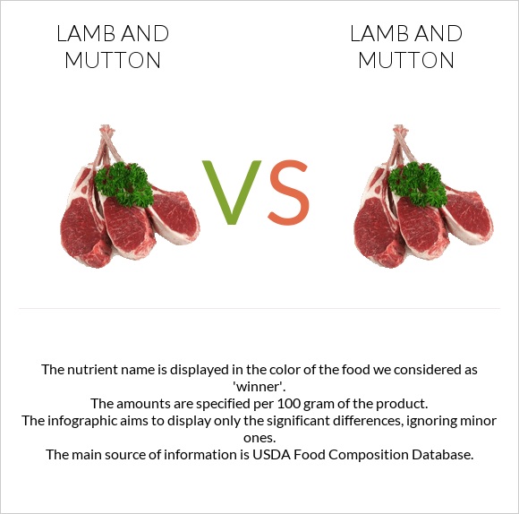 Lamb vs Lamb infographic