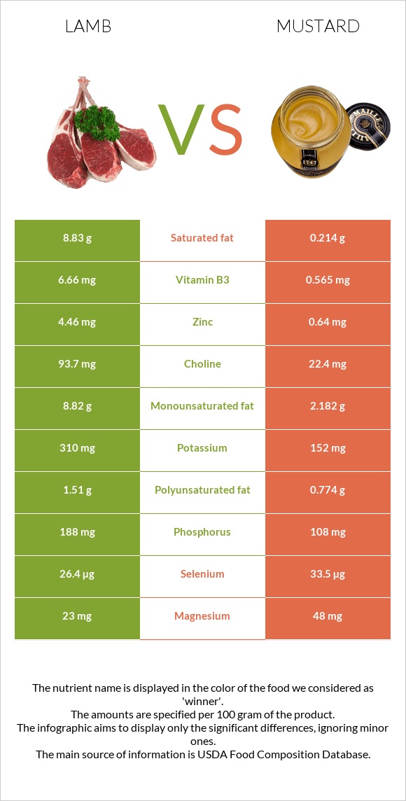 Գառ vs Մանանեխ infographic