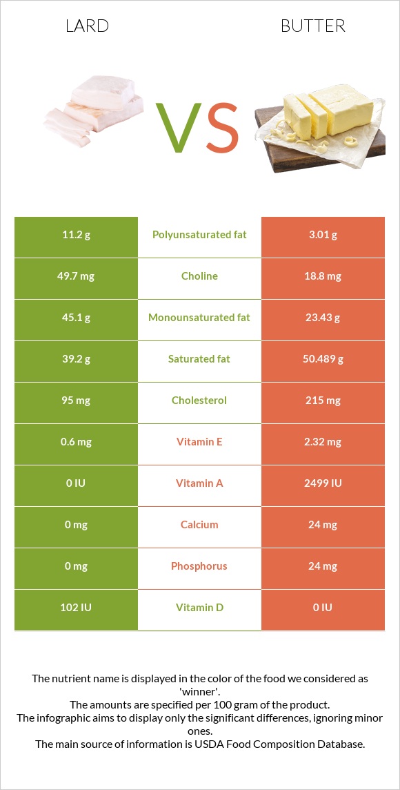 lard-vs-butter-in-depth-nutrition-comparison