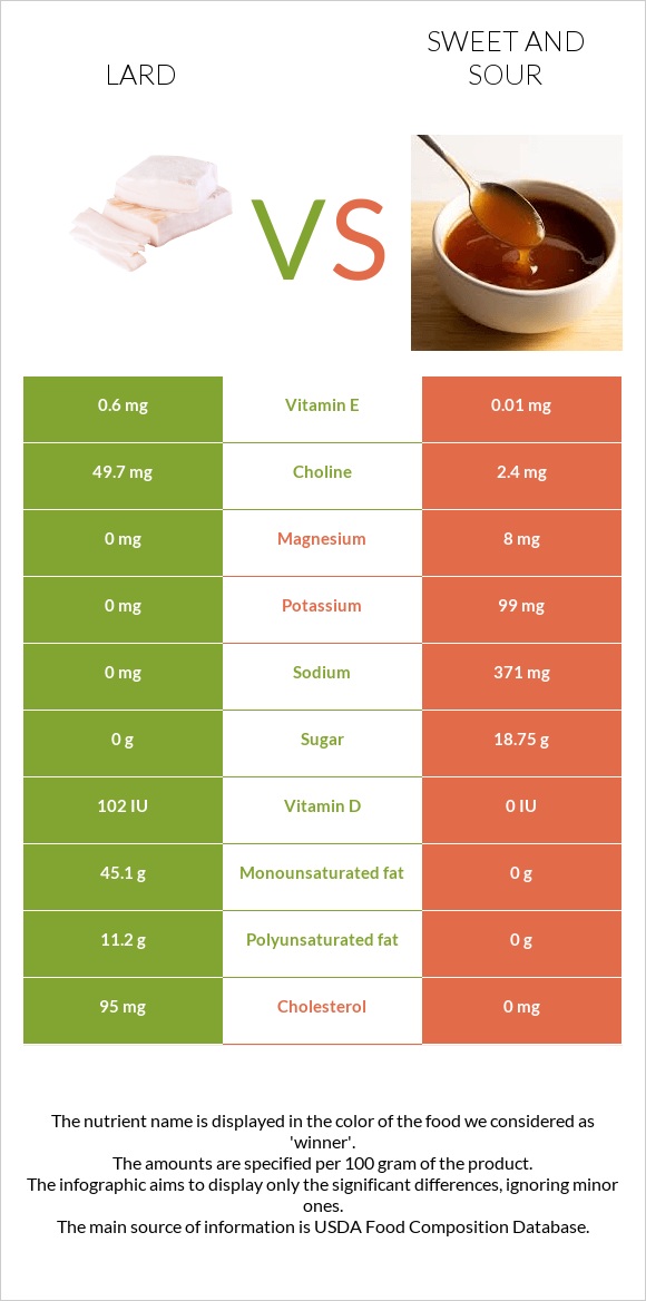 Յուղ vs Քաղցր եւ թթու սոուս infographic