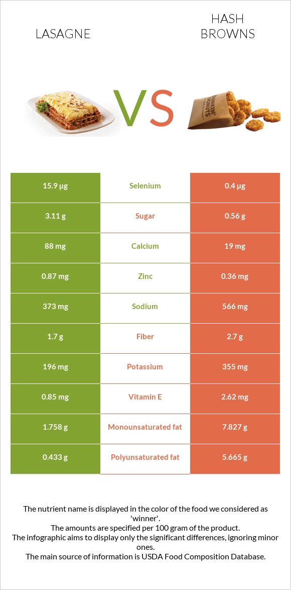 Լազանյա vs Օլադի infographic