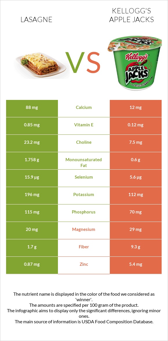 Lasagne vs Kellogg's Apple Jacks infographic