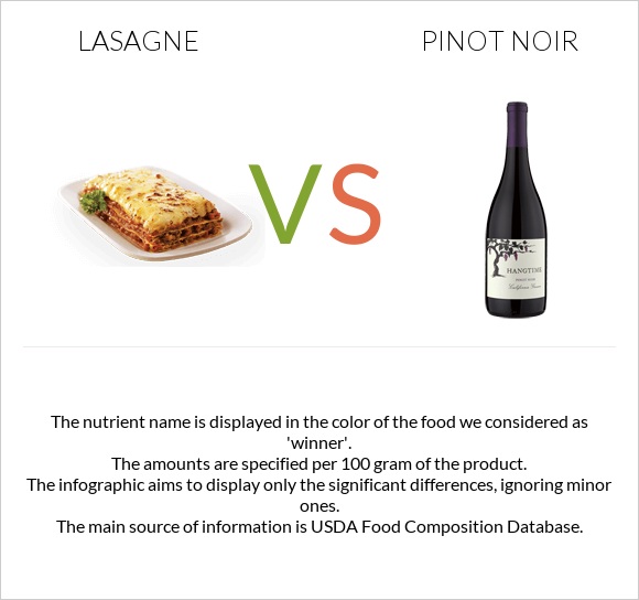 Lasagne vs Pinot noir infographic