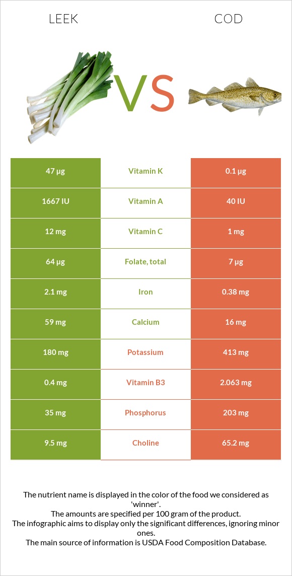 Պրաս vs Ձողաձուկ infographic