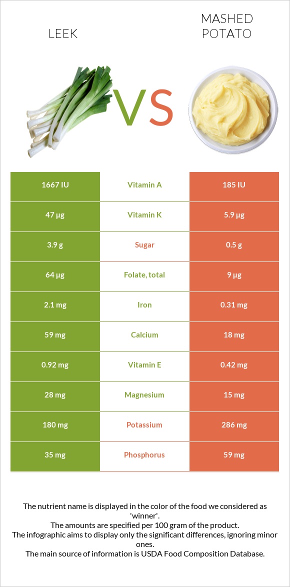 Պրաս vs Կարտոֆիլ պյուրե infographic