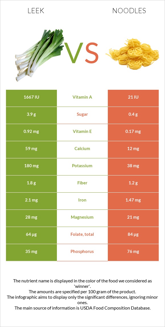 Պրաս vs Լապշա infographic