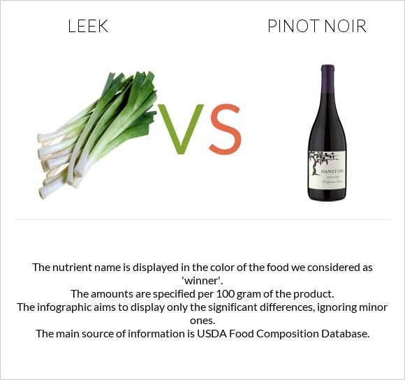 Leek vs Pinot noir infographic