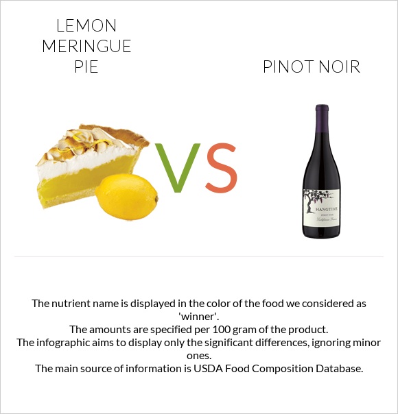 Lemon meringue pie vs Pinot noir infographic