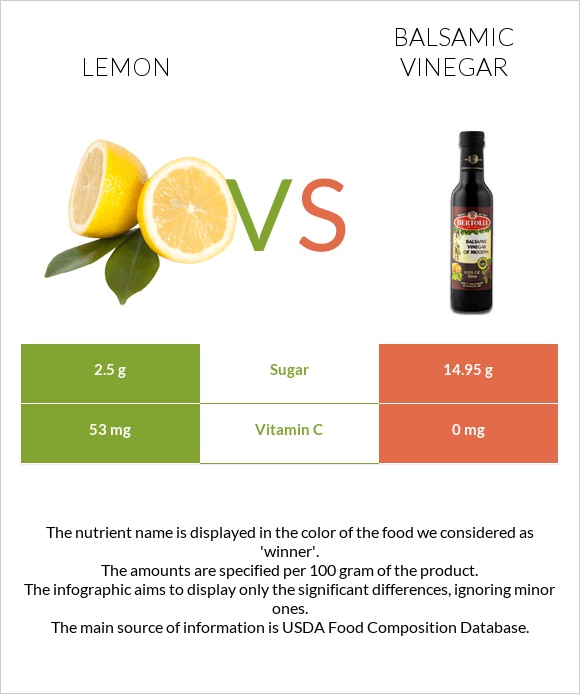 Lemon vs Balsamic vinegar infographic