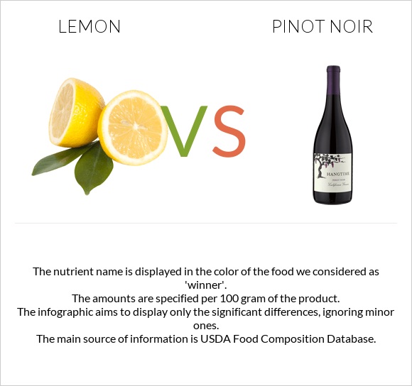 Lemon vs Pinot noir infographic