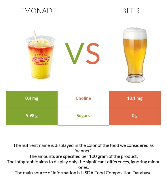 Lemonade vs Beer infographic