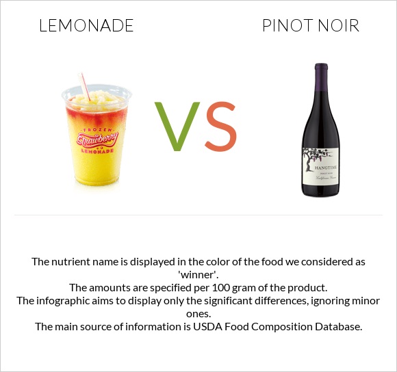 Lemonade vs Pinot noir infographic