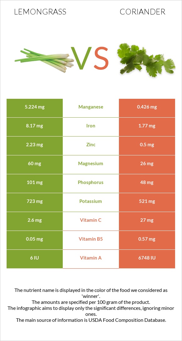 Lemongrass vs Համեմ infographic