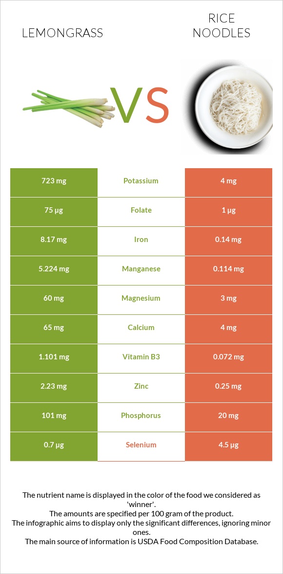 Lemongrass vs Rice noodles infographic