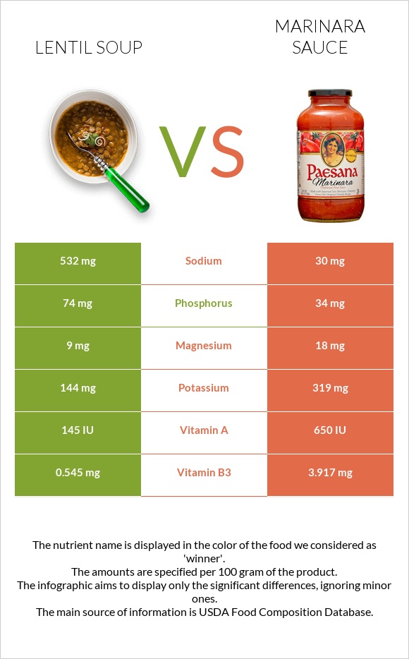Lentil soup vs Marinara sauce infographic