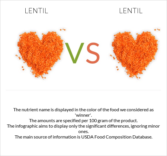 Lentil vs Lentil infographic