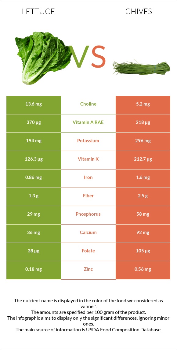 Հազար vs Մանր սոխ infographic