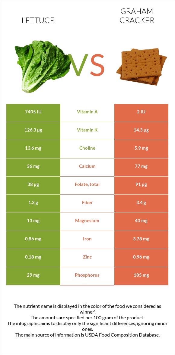 Հազար vs Կրեկեր Graham infographic