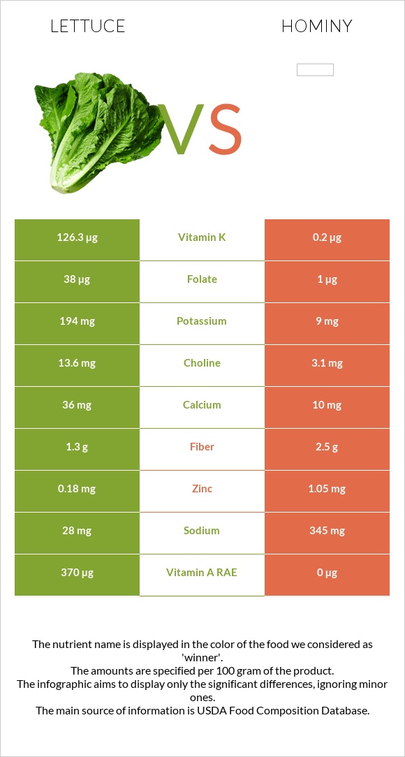 Lettuce vs Hominy infographic